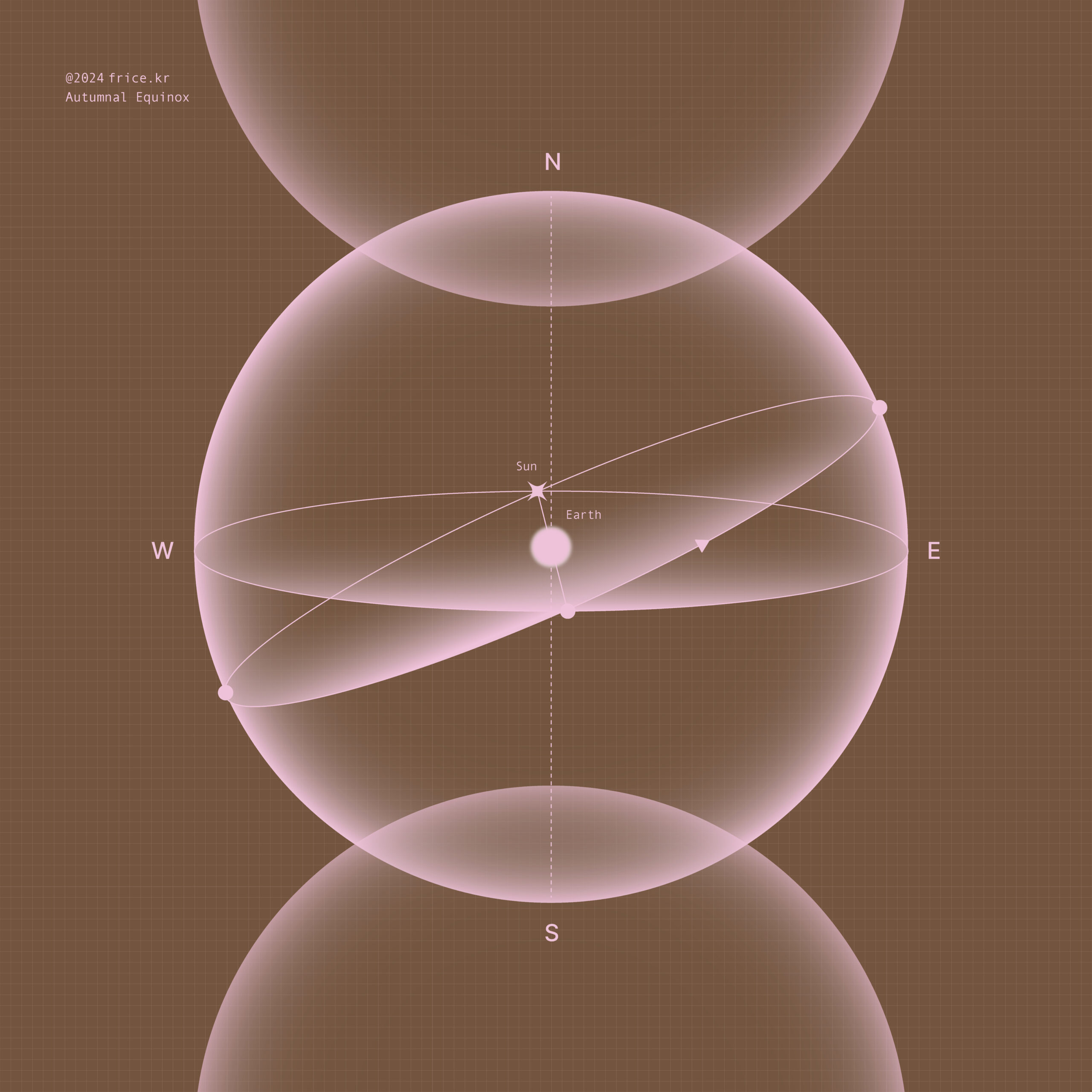 추분 절기를 알리는 프라이스 아트워크 디자인 기하학 일러스트를 통해 천문학적으로 태양이 황경 180도의 추분점을 통과하는 장면을 천구 좌표계로 표현한 아트워크